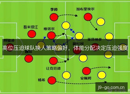 高位压迫球队换人策略偏好，体能分配决定压迫强度