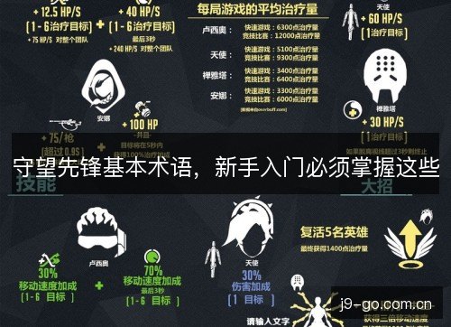 守望先锋基本术语，新手入门必须掌握这些